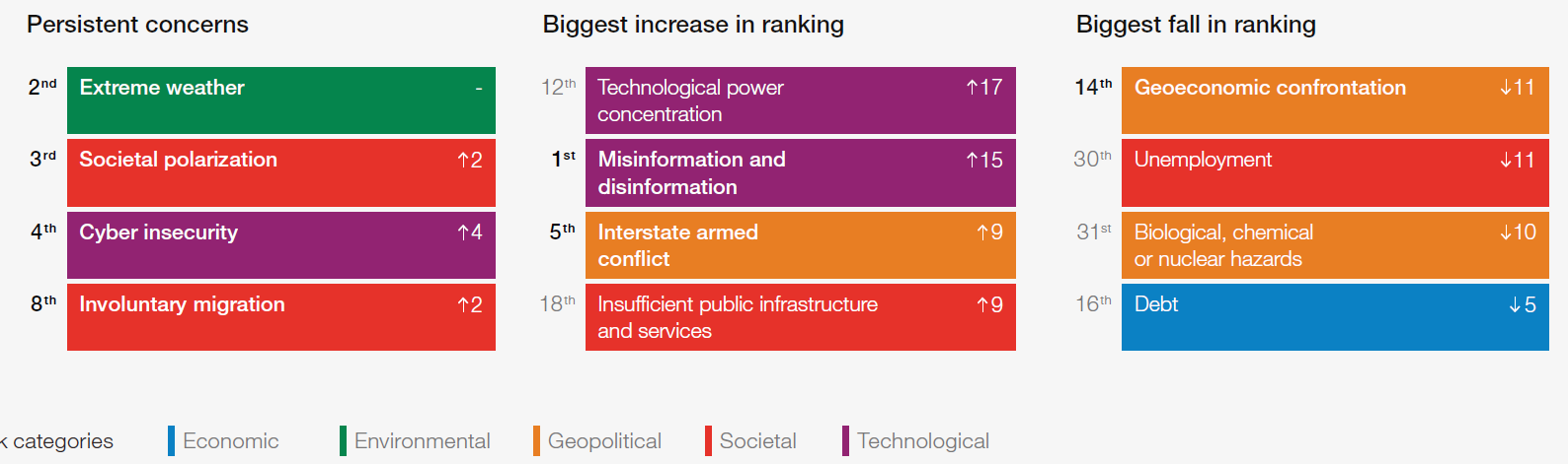 Global Risks | Griffiths & Armour