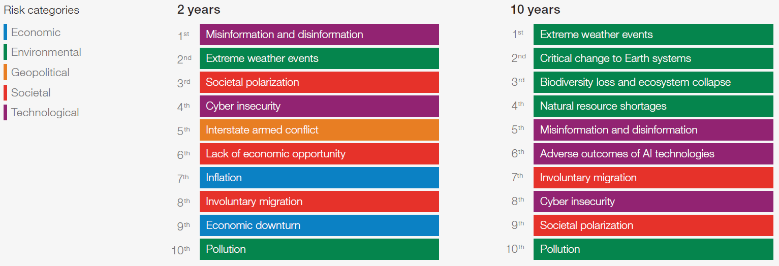 Global Risks Report | Griffiths & Armour