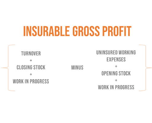 Insurable Gross Profit | Griffiths & Armour