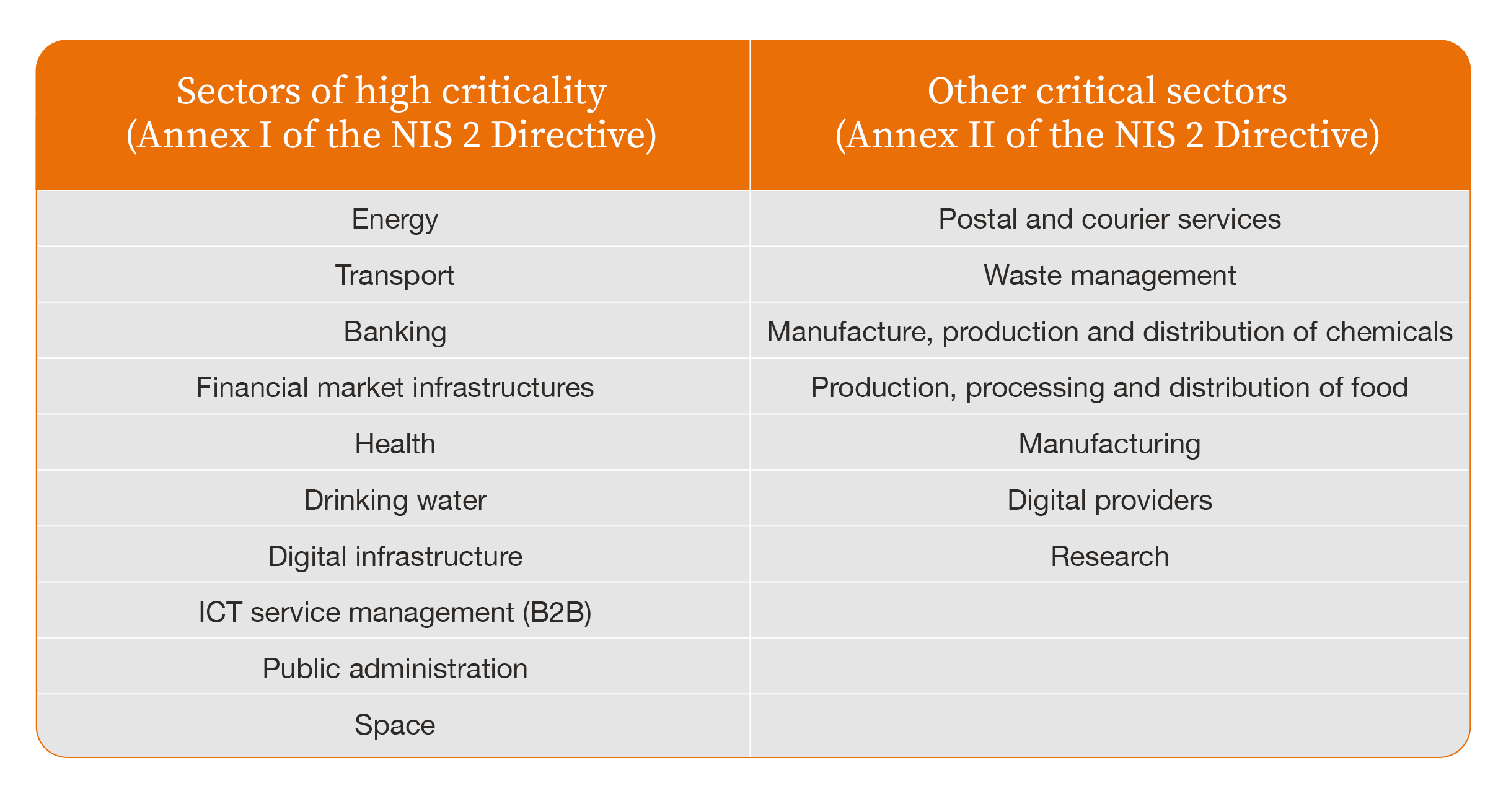 NIS2 Directive | Griffiths & Armour