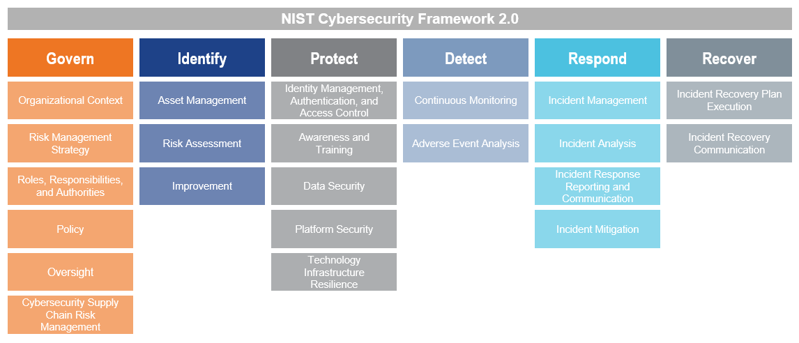 NIST | Griffiths & Armour